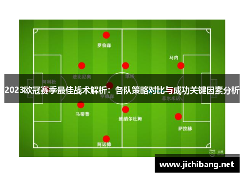 2023欧冠赛季最佳战术解析：各队策略对比与成功关键因素分析