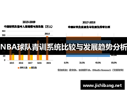 NBA球队青训系统比较与发展趋势分析