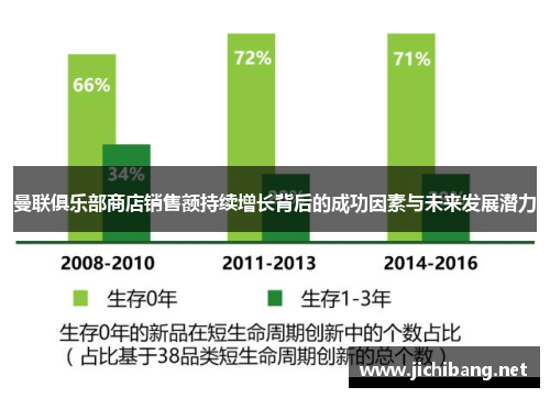 曼联俱乐部商店销售额持续增长背后的成功因素与未来发展潜力