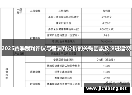 2025赛季裁判评议与错漏判分析的关键因素及改进建议
