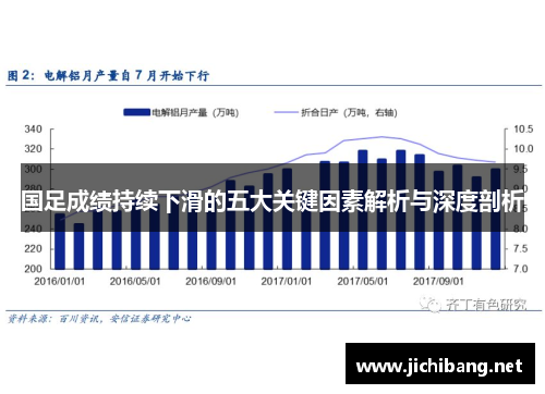 国足成绩持续下滑的五大关键因素解析与深度剖析