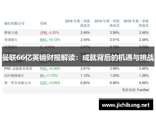 曼联66亿英镑财报解读：成就背后的机遇与挑战