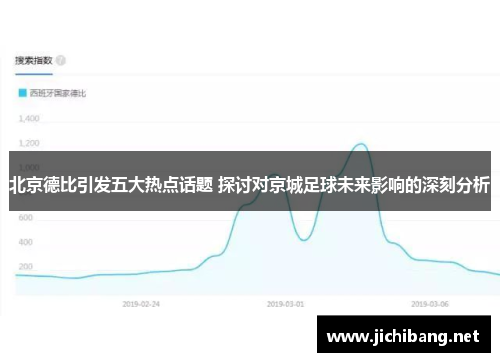 北京德比引发五大热点话题 探讨对京城足球未来影响的深刻分析