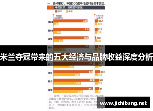 米兰夺冠带来的五大经济与品牌收益深度分析