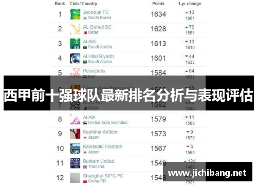 西甲前十强球队最新排名分析与表现评估